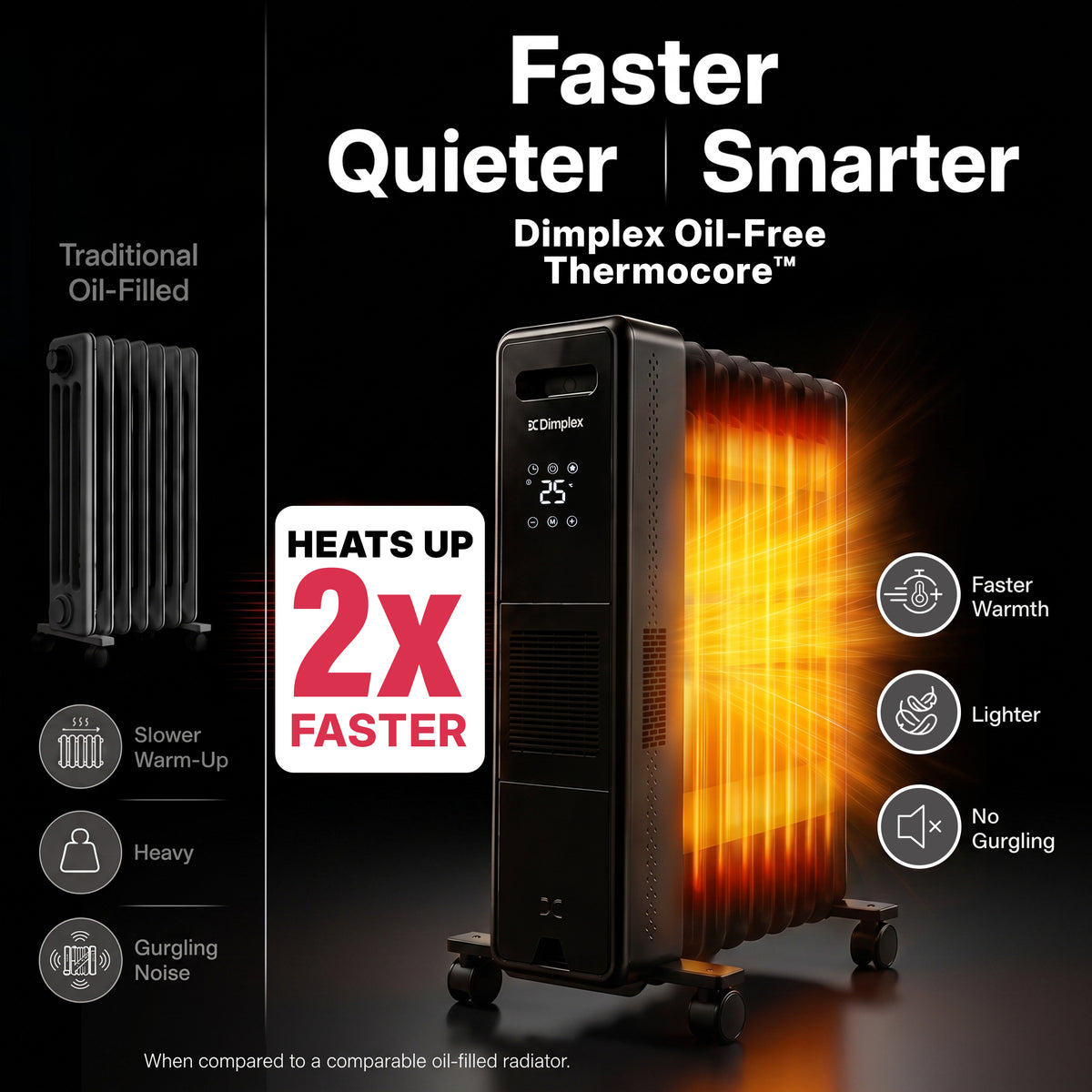 Eco Edge Portable Electric Radiator - 2.4Kw