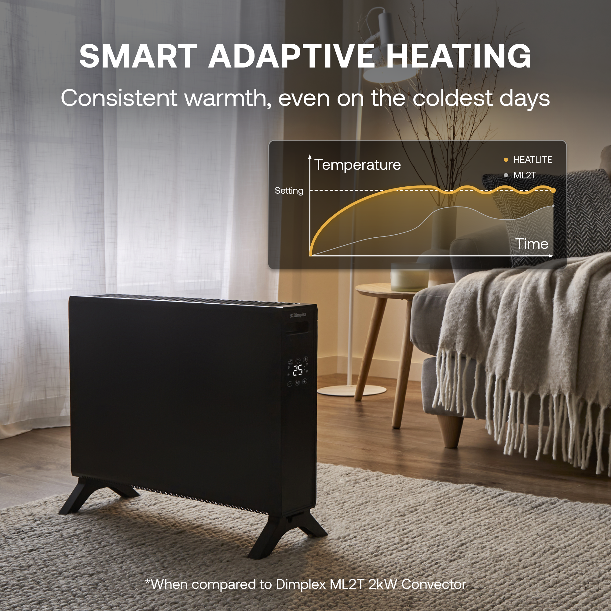 HeatLite 2kW Convector Heater Smart