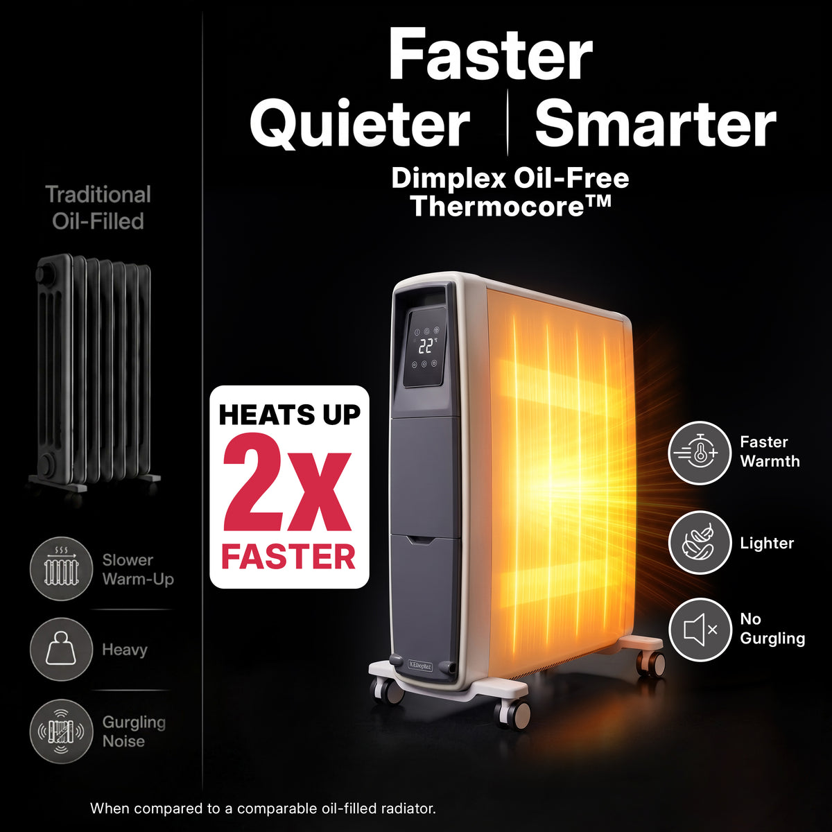 FutuRad Portable Electric Radiator - 2kW